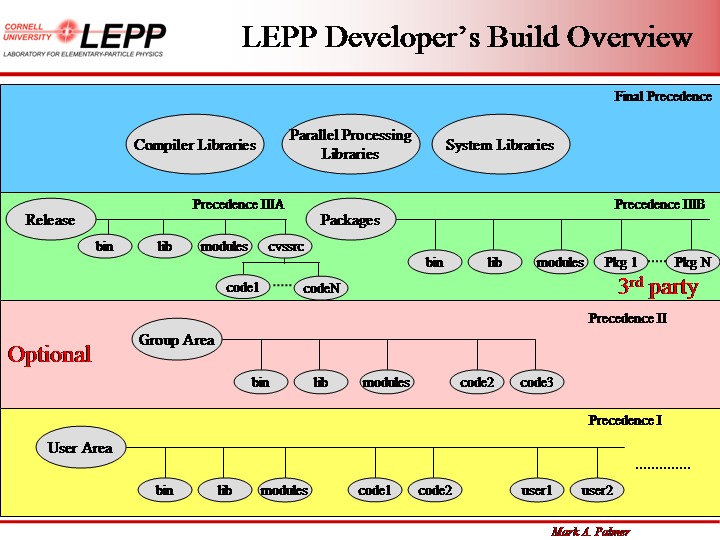 CESR Code Hierarchy