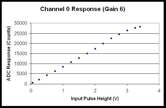 linearity test.jpg