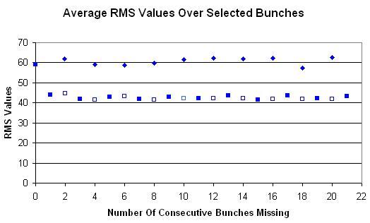 BunchTests.JPG