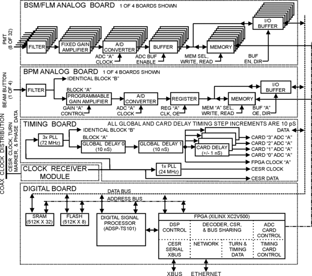 bpm bsm flm PAC diagram.gif