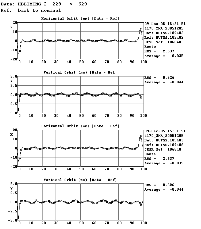 HBLIMING 2 lowered 400 CU from nominal