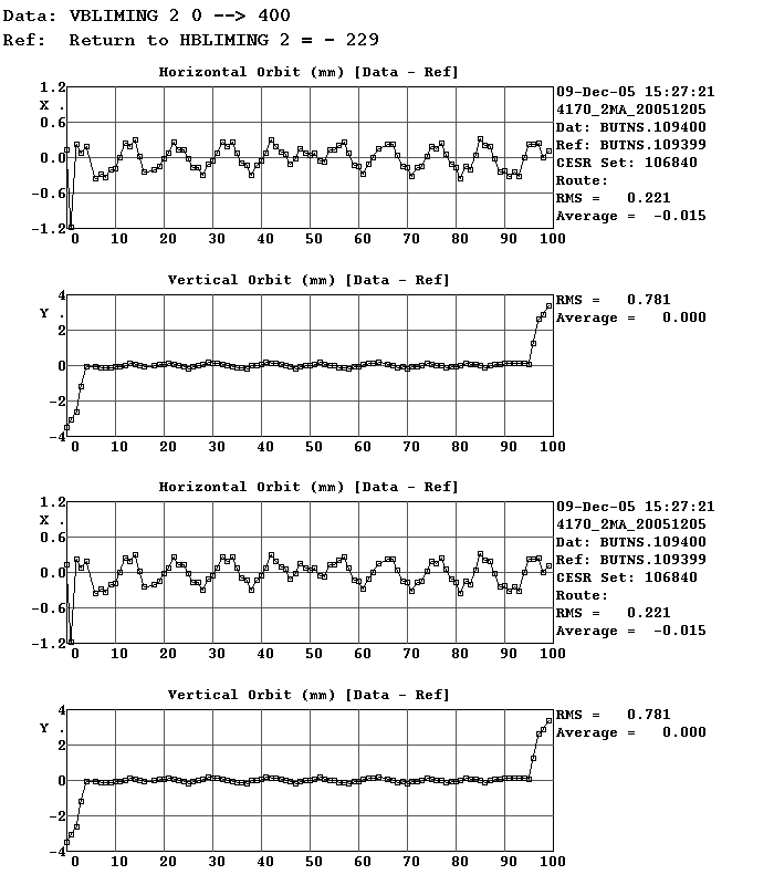 VBLIMING 2 raised 400 CU from nominal