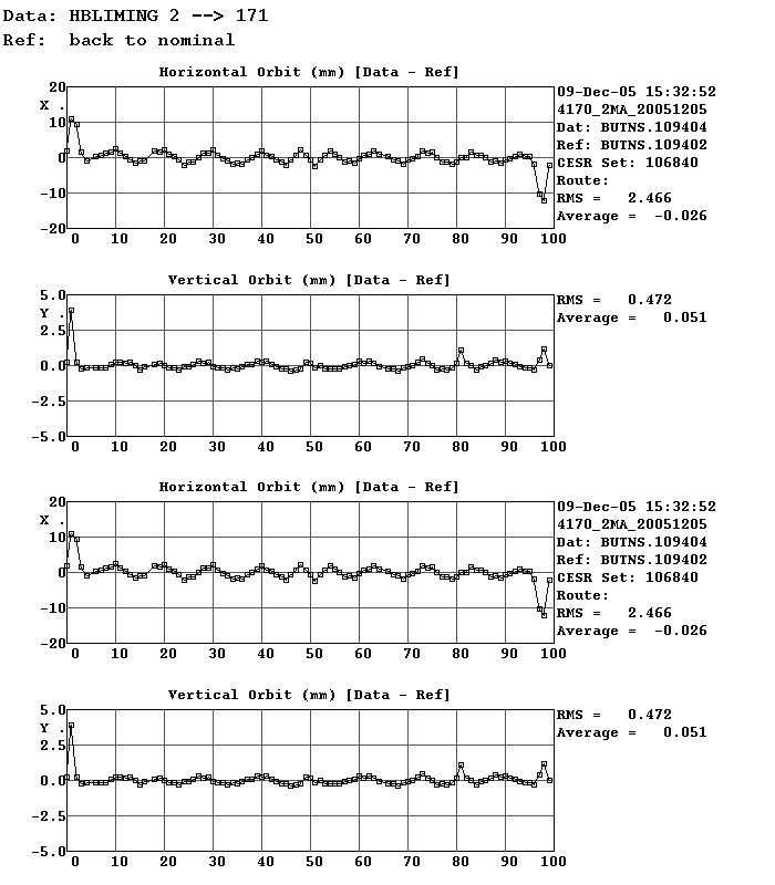 HBLIMING 2 raised 400 CU from nominal