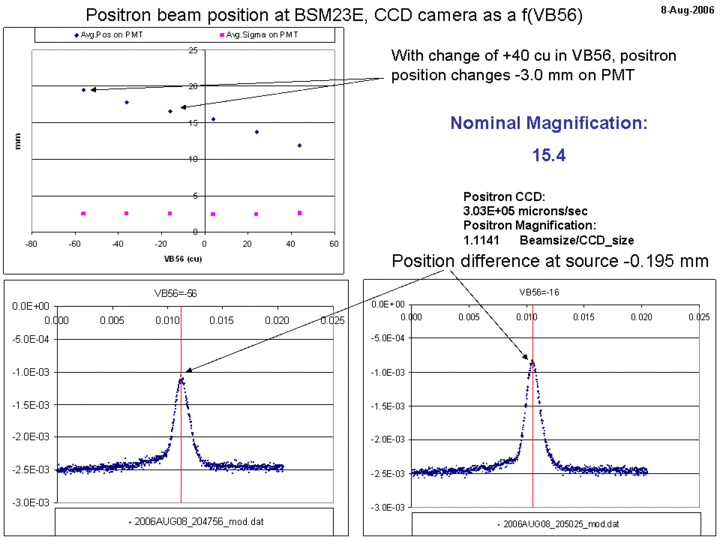 calibration 8 aug 2006.gif