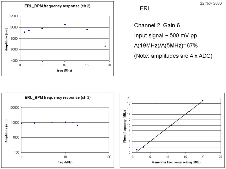 ERL BPM Fscan.gif