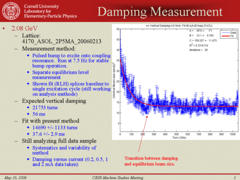 damping 2006 0424.gif