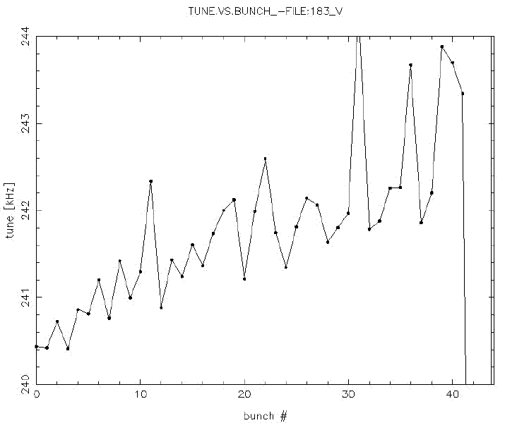 ecloud tunes 183.GIF