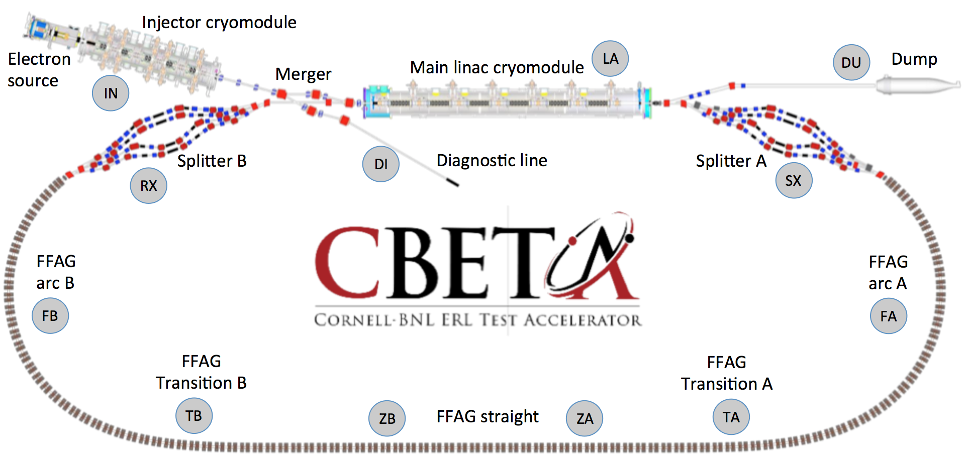 CBETA-layout2.png