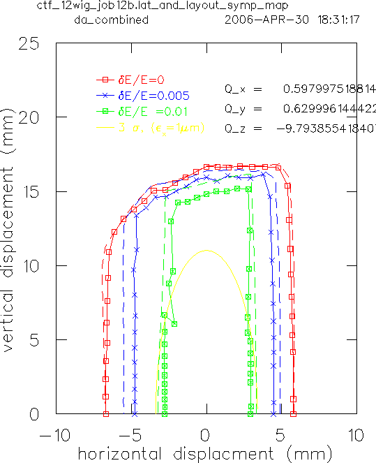 ctf job12b taylor1.gif