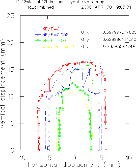 ctf job12b taylor3.gif